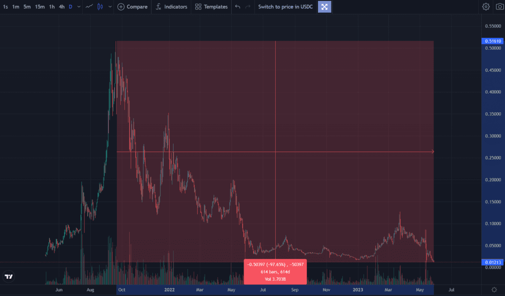 The eHEX and pHEX dilemma - HowToPulse